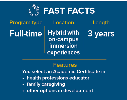 Fast facts Doctor of Nursing Practice program